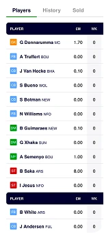 Your players on mobile